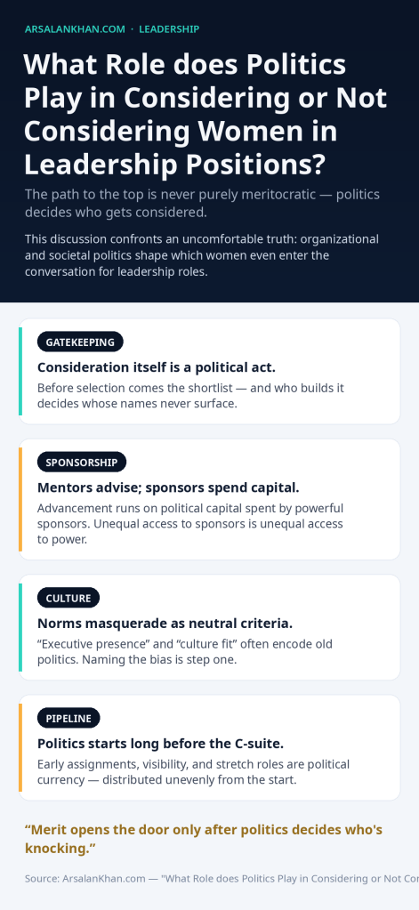 Infographic: What Role does Politics Play in Considering or Not Considering Women in Leadership Positions?