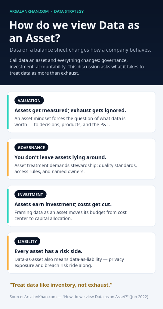 Infographic: How do we view Data as an Asset?