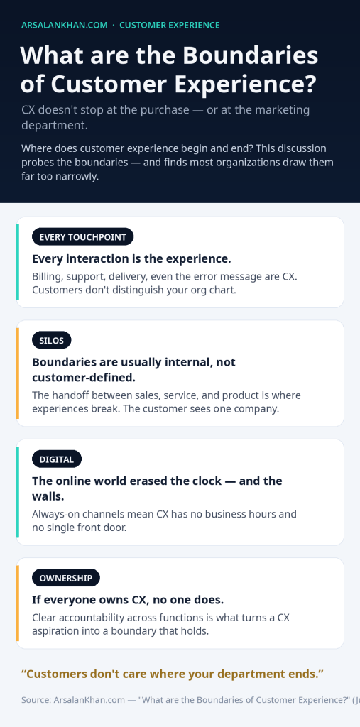 Infographic: What are the Boundaries of Customer Experience?
