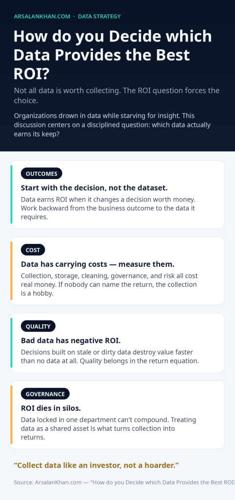 Infographic: How do you Decide which Data Provides the Best ROI?