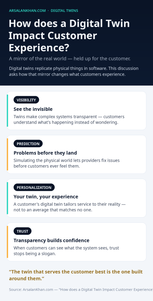 Infographic: How does a Digital Twin Impact Customer Experience?