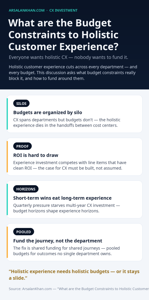 Infographic: What are the Budget Constraints to Holistic Customer Experience?
