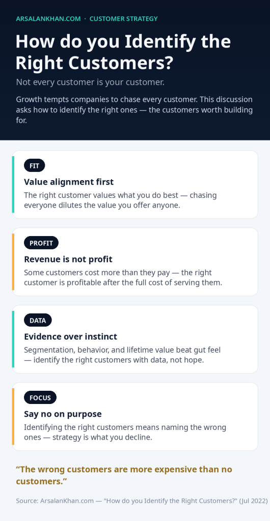 Infographic: How do you Identify the Right Customers?