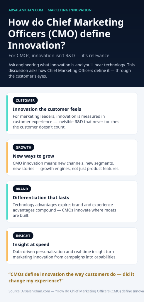 Infographic: How do Chief Marketing Officers (CMO) define Innovation?