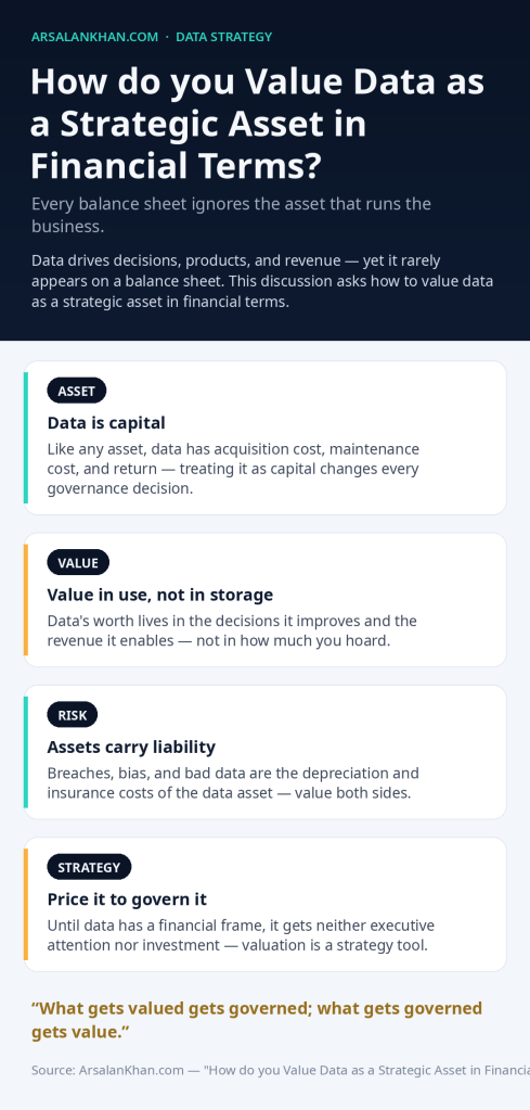 Infographic: How do you Value Data as a Strategic Asset in Financial Terms?