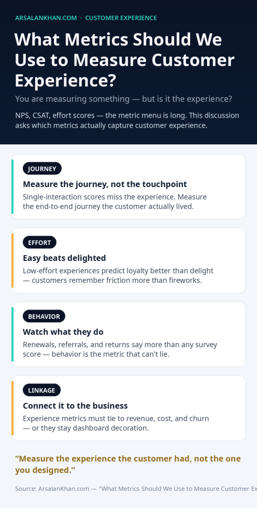 Infographic: What Metrics Should We Use to Measure Customer Experience?