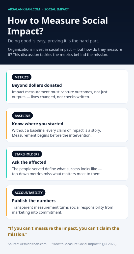 Infographic: How to Measure Social Impact?