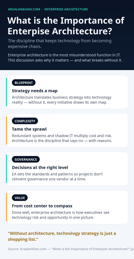 Infographic: What is the Importance of Enterpise Architecture?