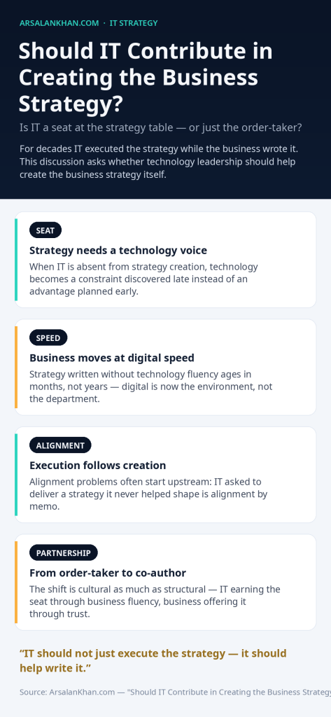 Infographic: Should IT Contribute in Creating the Business Strategy?