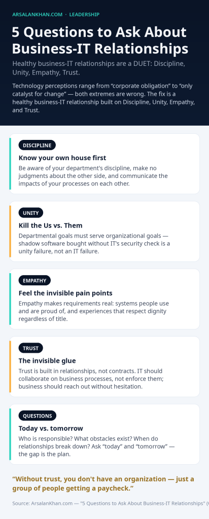 Infographic: 5 Questions to Ask About Business-IT Relationships