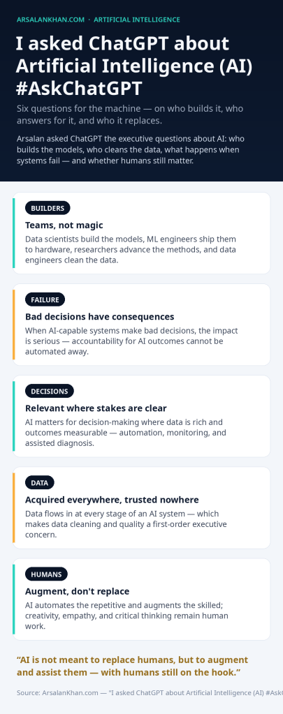 Infographic: I asked ChatGPT about Artificial Intelligence (AI) #AskChatGPT