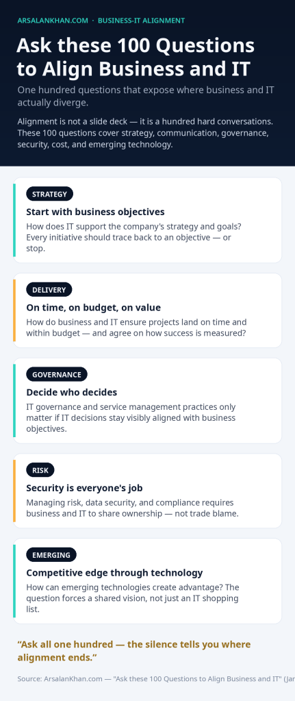 Infographic: Ask these 100 Questions to Align Business and IT