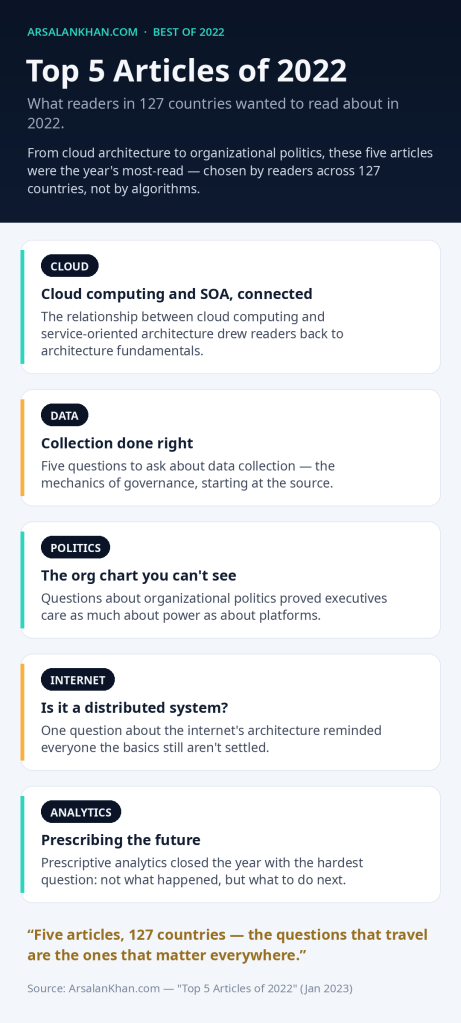 Infographic: Top 5 Articles of 2022