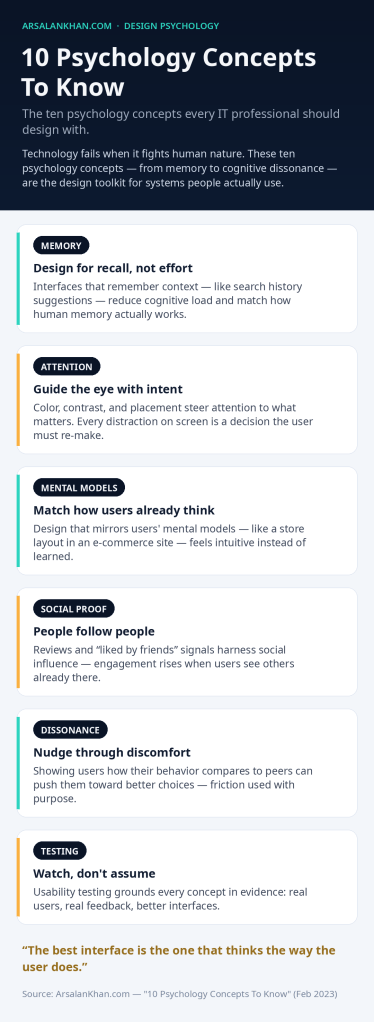 Infographic: 10 Psychology Concepts To Know