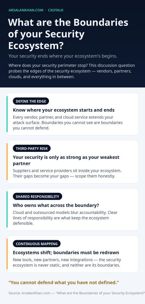 Infographic: What are the Boundaries of your Security Ecosystem?