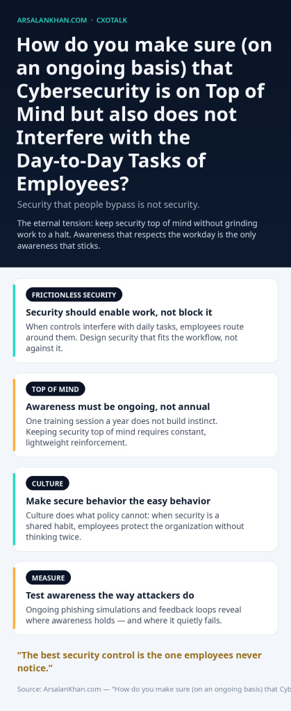Infographic: How do you make sure (on an ongoing basis) that Cybersecurity is on Top of Mind but also does not Interfere with the Day-to-Day Tasks of Employees?