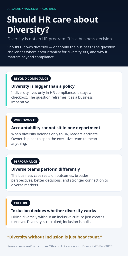 Infographic: Should HR care about Diversity?