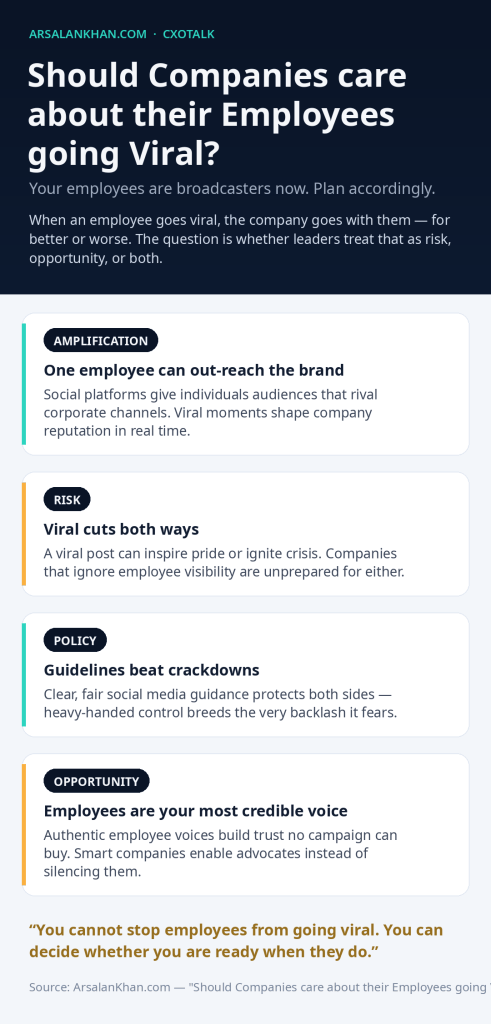 Infographic: Should Companies care about their Employees going Viral?