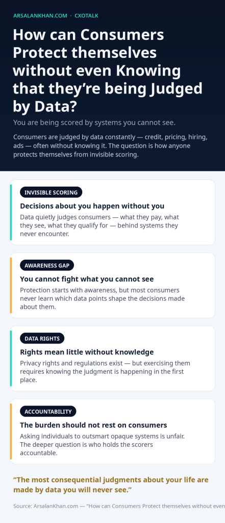 Infographic: How can Consumers Protect themselves without even Knowing that they're being Judged by Data?