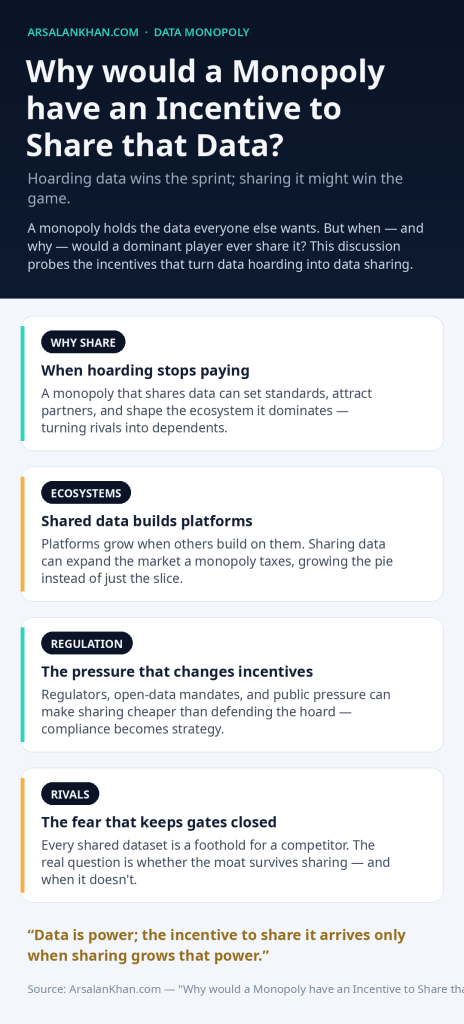 Infographic: Why would a Monopoly have an Incentive to Share that Data?