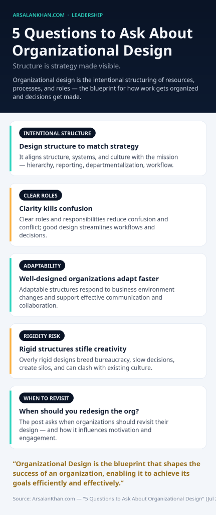 Infographic: 5 Questions to Ask About Organizational Design