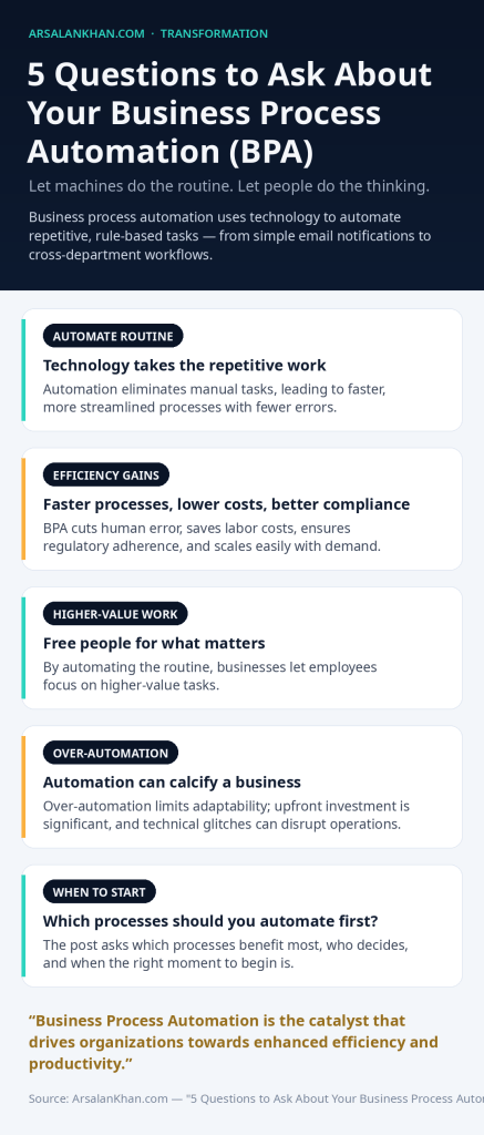 Infographic: 5 Questions to Ask About Your Business Process Automation (BPA)