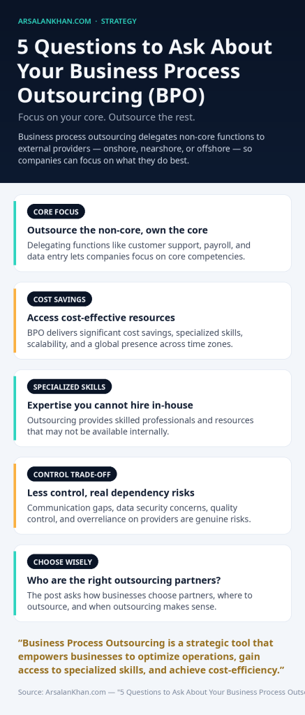 Infographic: 5 Questions to Ask About Your Business Process Outsourcing (BPO)