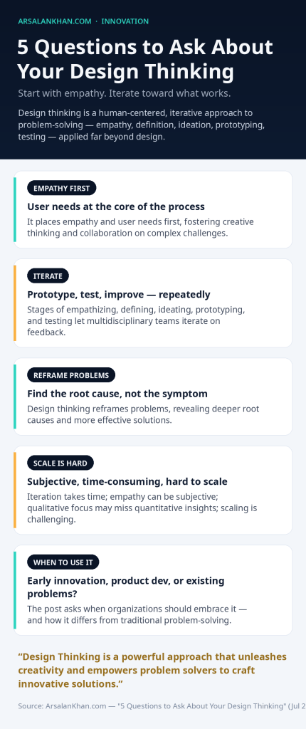 Infographic: 5 Questions to Ask About Your Design Thinking