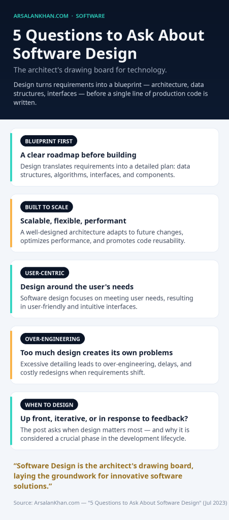 Infographic: 5 Questions to Ask About Software Design