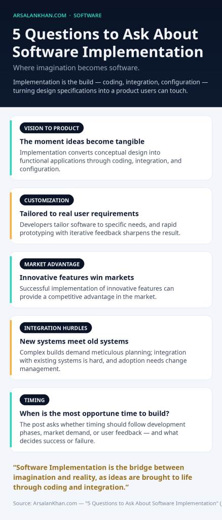 Infographic: 5 Questions to Ask About Software Implementation