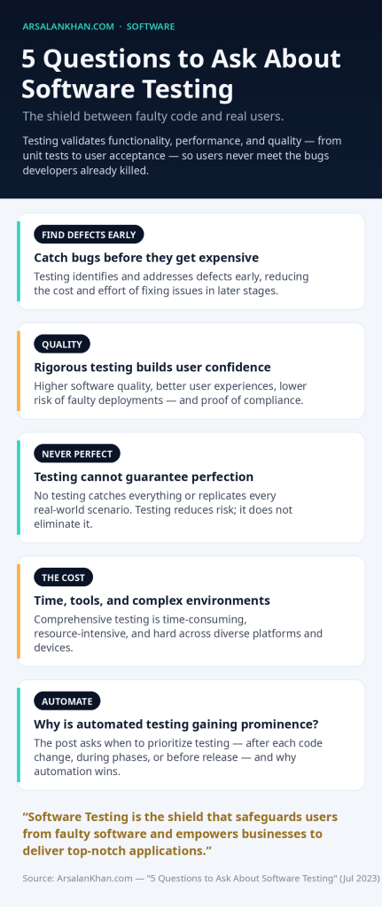 Infographic: 5 Questions to Ask About Software Testing
