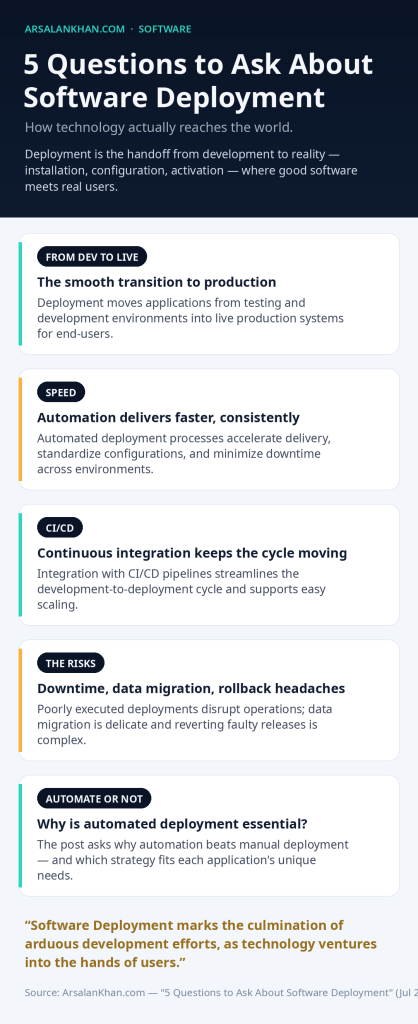 Infographic: 5 Questions to Ask About Software Deployment