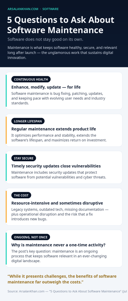 Infographic: 5 Questions to Ask About Software Maintenance