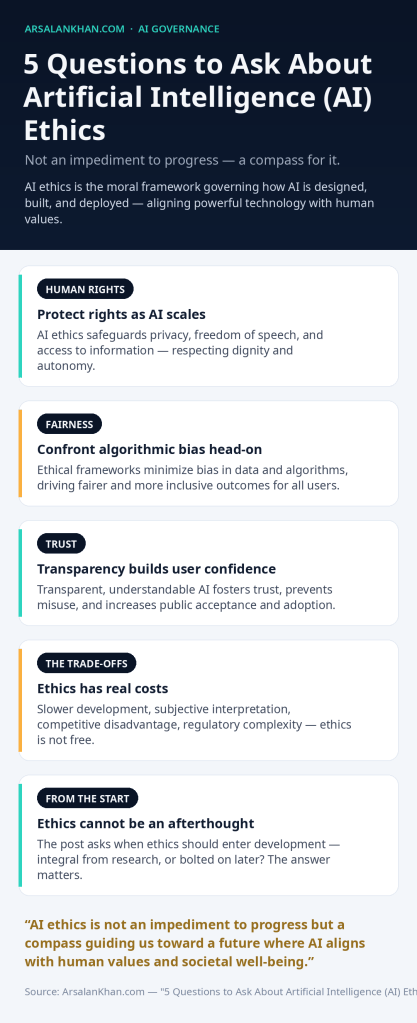 Infographic: 5 Questions to Ask About Artificial Intelligence (AI) Ethics