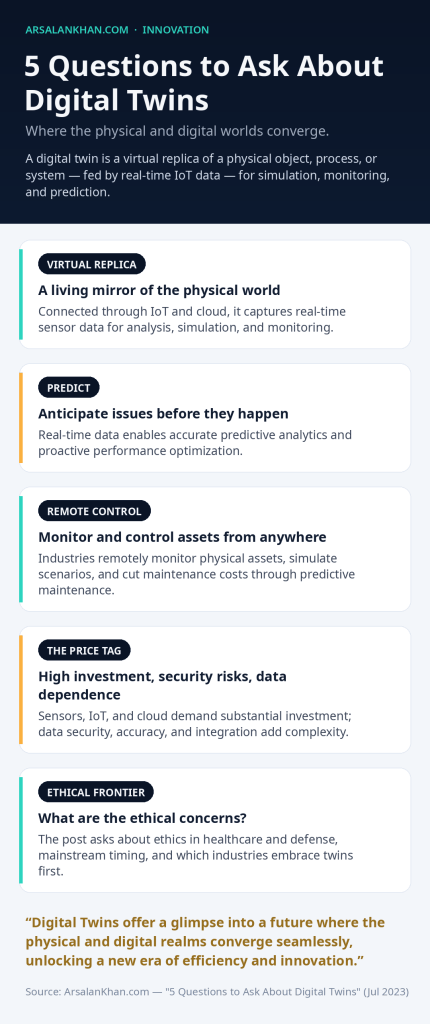Infographic: 5 Questions to Ask About Digital Twins