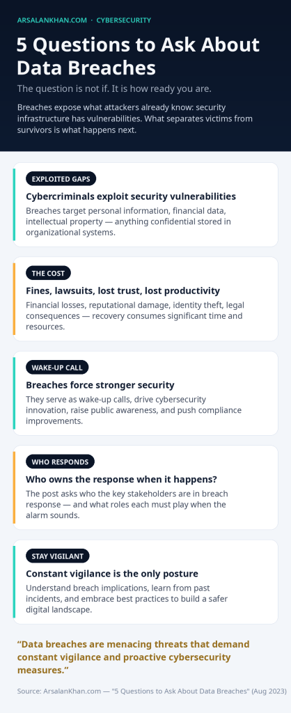 Infographic: 5 Questions to Ask About Data Breaches