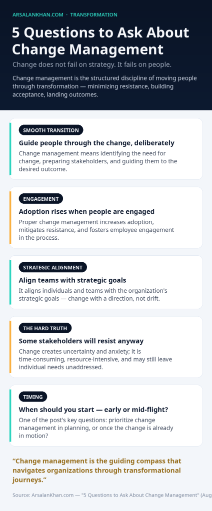 Infographic: 5 Questions to Ask About Change Management