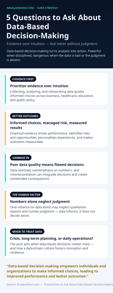 Infographic: 5 Questions to Ask About Data-Based Decision-Making