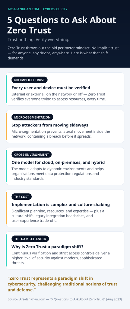 Infographic: 5 Questions to Ask About Zero Trust