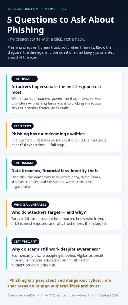 Infographic: 5 Questions to Ask About Phishing