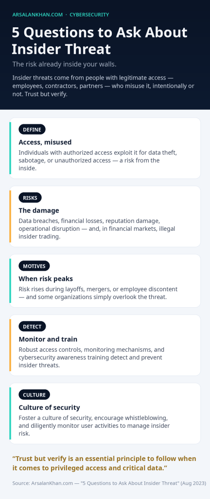 Infographic: 5 Questions to Ask About Insider Threat