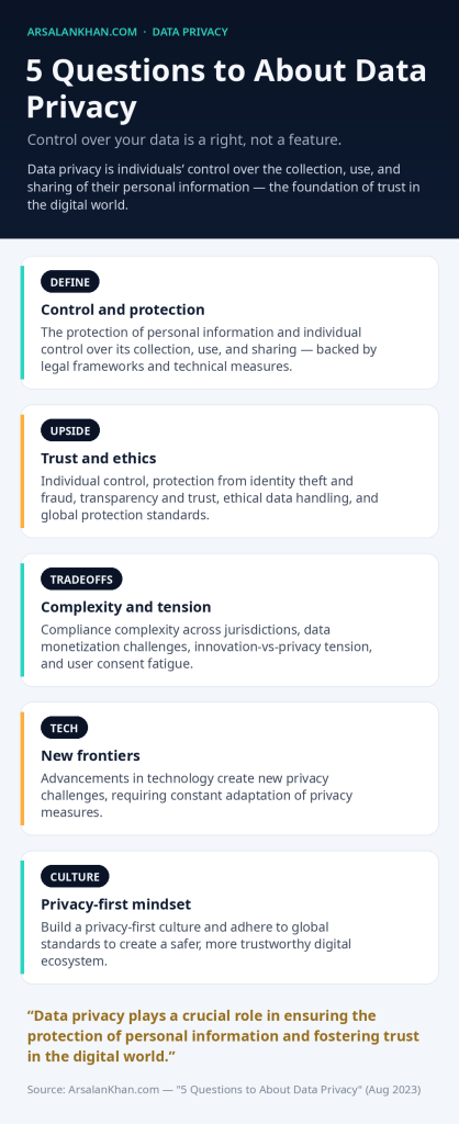 Infographic: 5 Questions to About Data Privacy