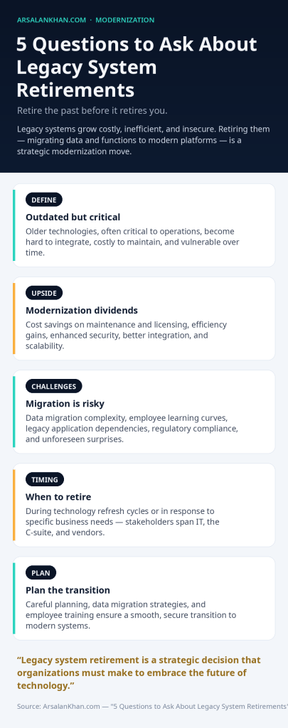 Infographic: 5 Questions to Ask About Legacy System Retirements