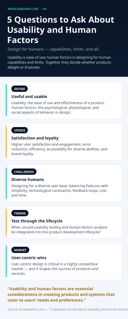 Infographic: 5 Questions to Ask About Usability and Human Factors