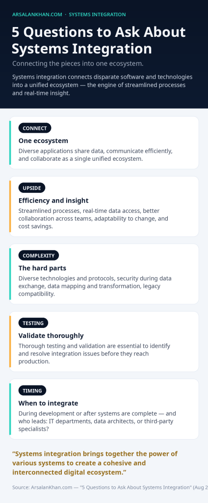 Infographic: 5 Questions to Ask About Systems Integration