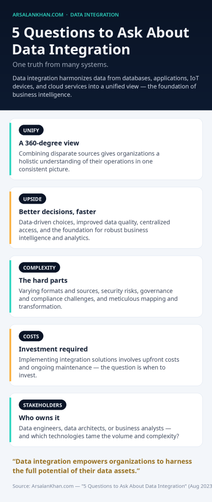 Infographic: 5 Questions to Ask About Data Integration