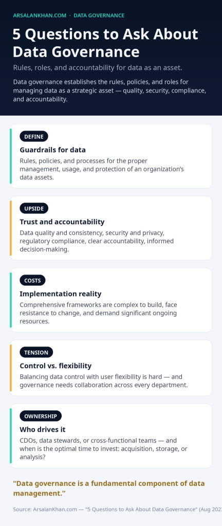 Infographic: 5 Questions to Ask About Data Governance