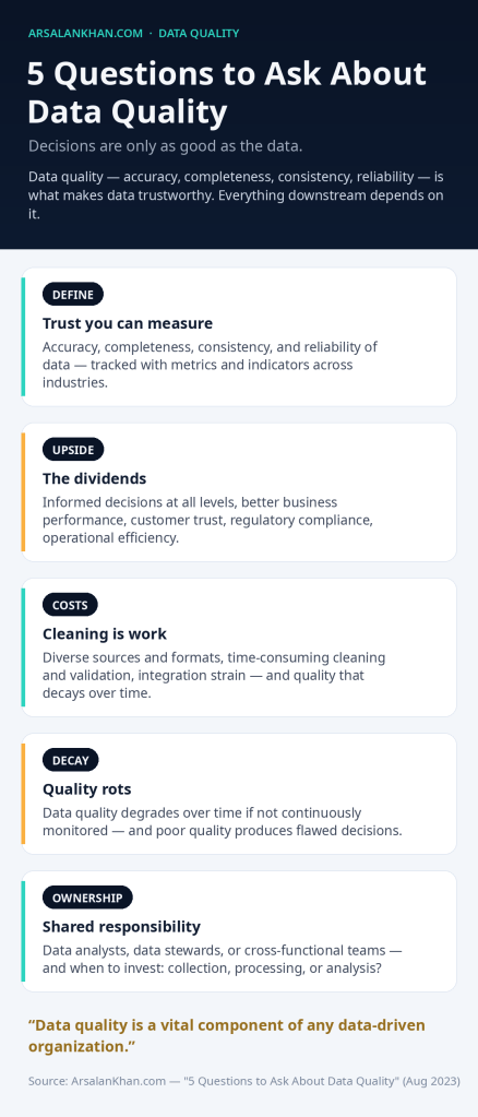 Infographic: 5 Questions to Ask About Data Quality
