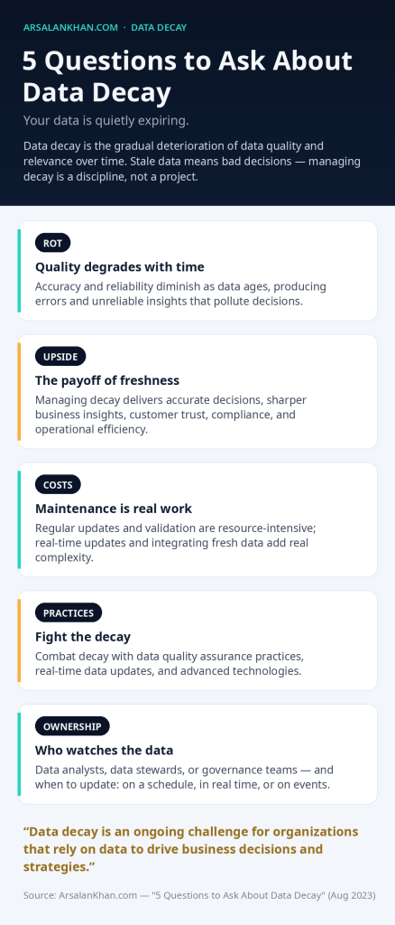 Infographic: 5 Questions to Ask About Data Decay