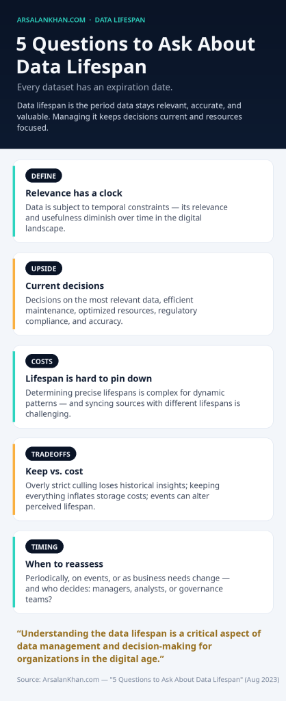 Infographic: 5 Questions to Ask About Data Lifespan